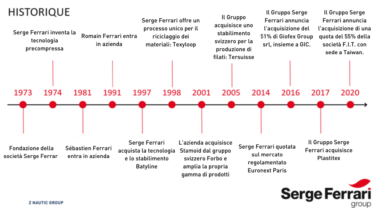 Serge Ferrari - nos partenaires